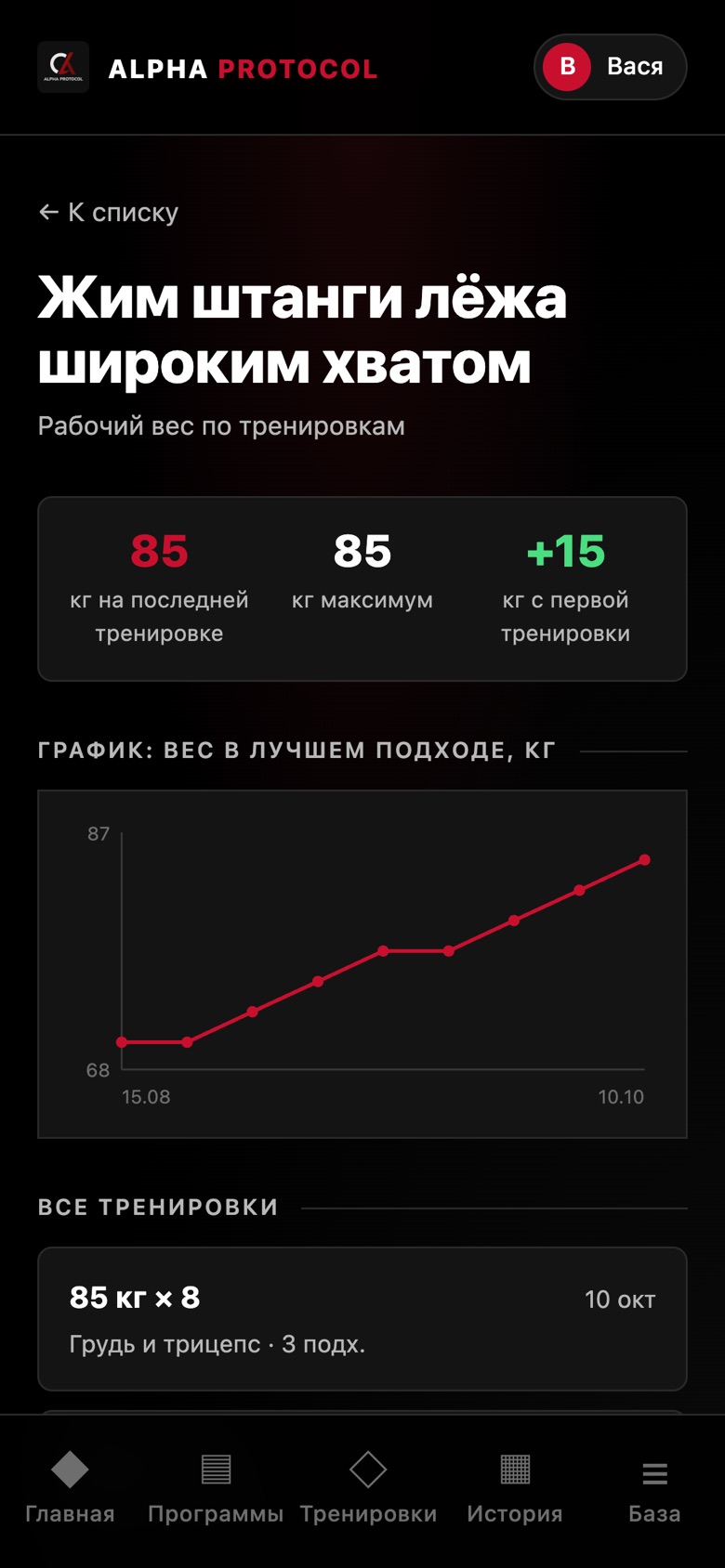 График прогресса рабочего веса в жиме лёжа